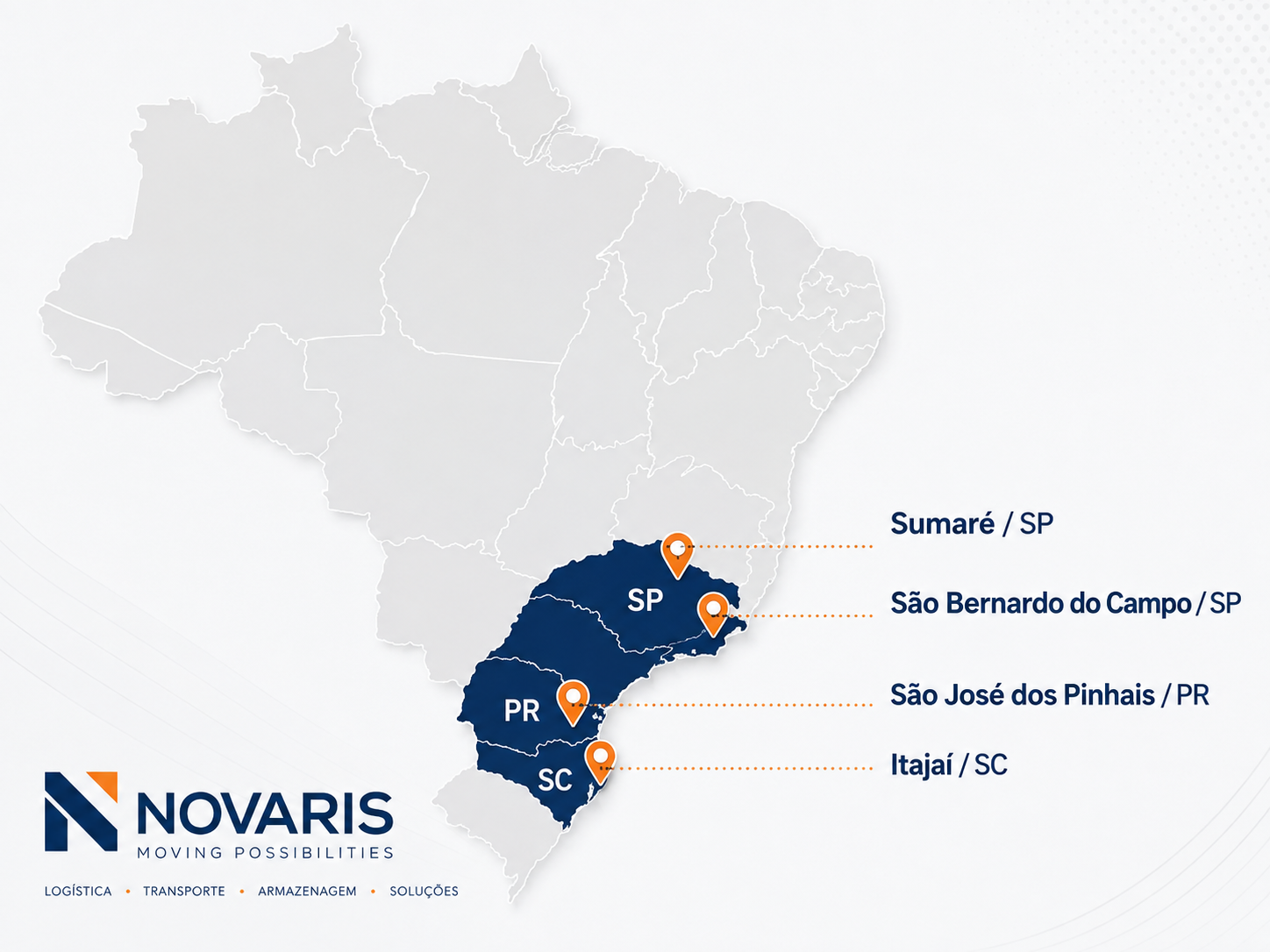 Mapa do Brasil com bases estratégicas da NOVARIS em Itajaí, São José dos Pinhais, São Bernardo do Campo e Sumaré